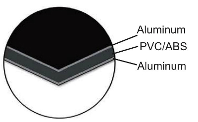 Aluminum Laminate Cage Material Diagram